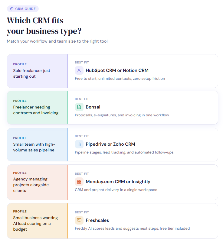 CRM Tools for Freelancers