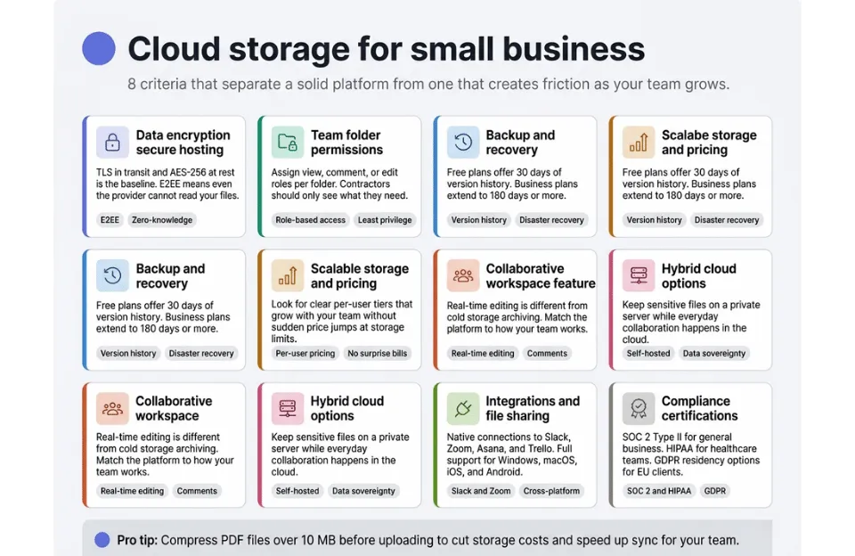 Cloud Storage for Small Business