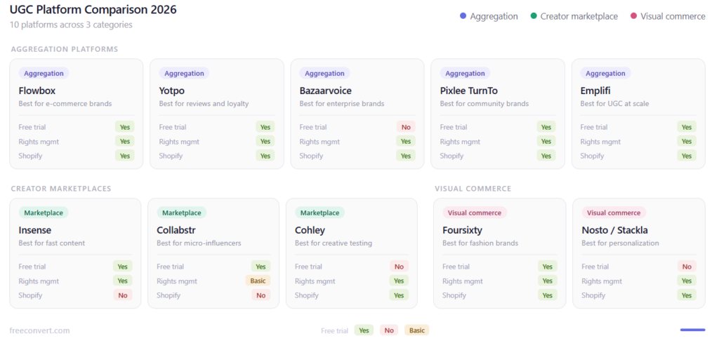 UGC Platforms