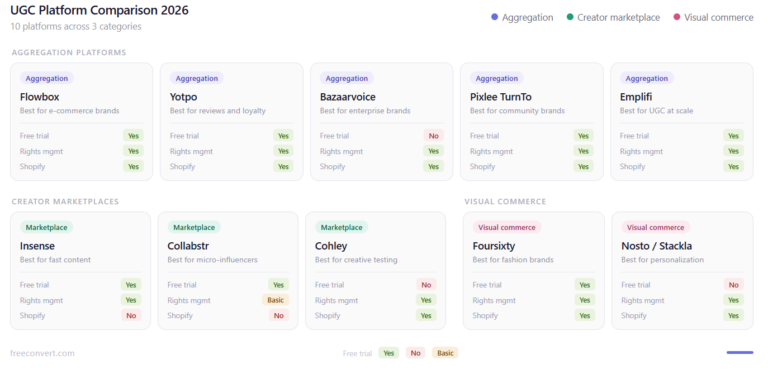 10 Best UGC Platforms for Brands in 2026 - How to Use?
