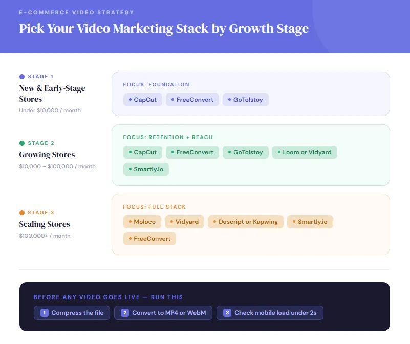 Video Marketing Tools