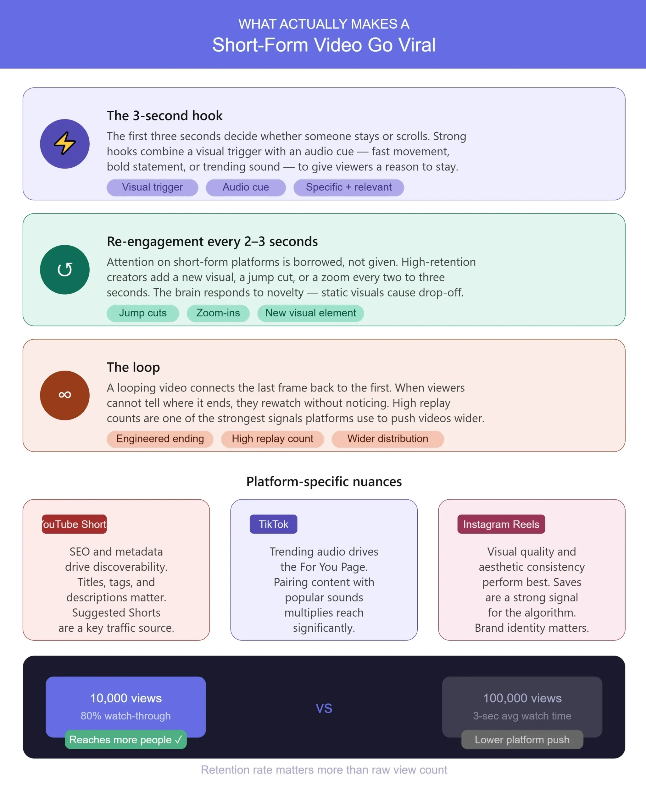 Short-Form Video Tools